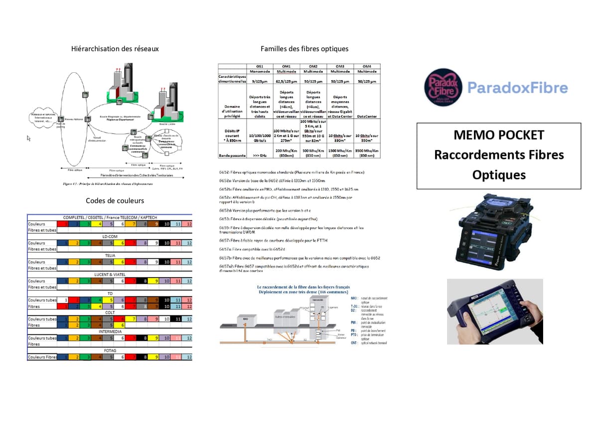 Mémo fibre optique 1