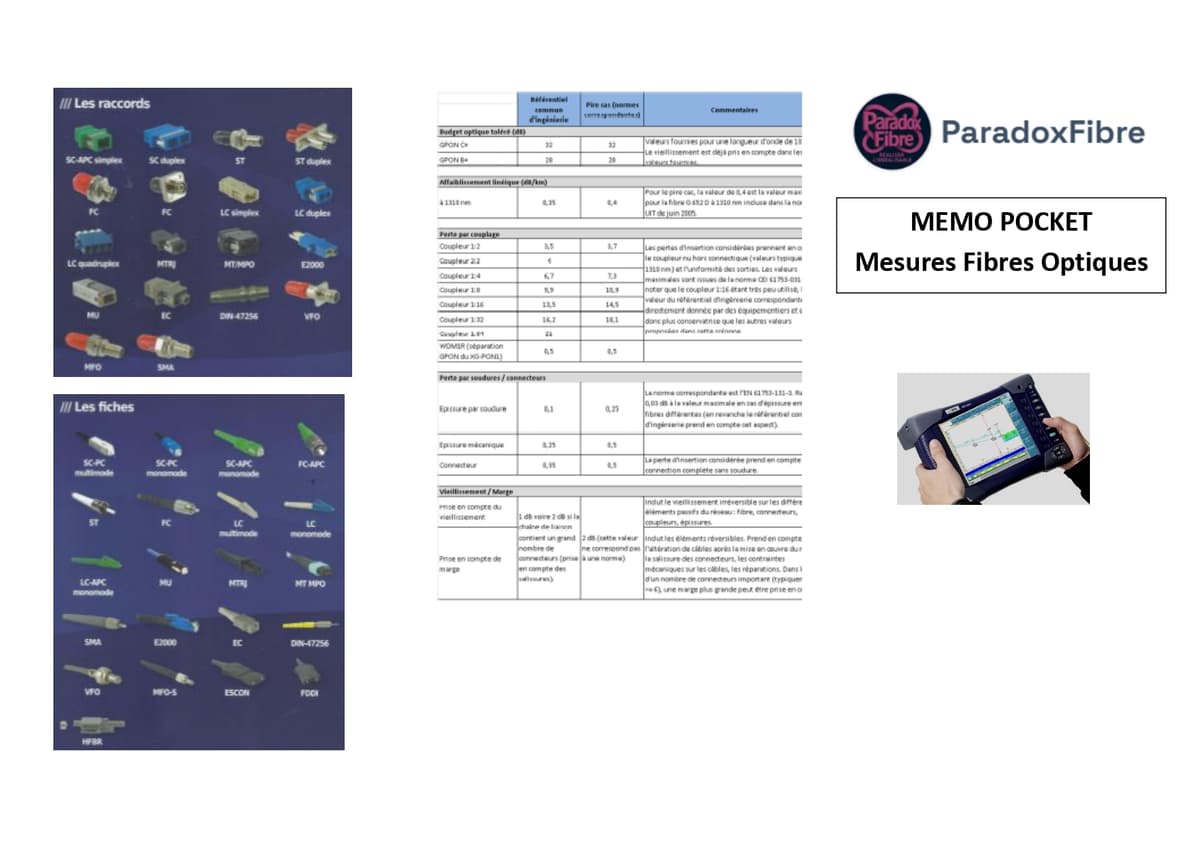 Mémo fibre optique 3